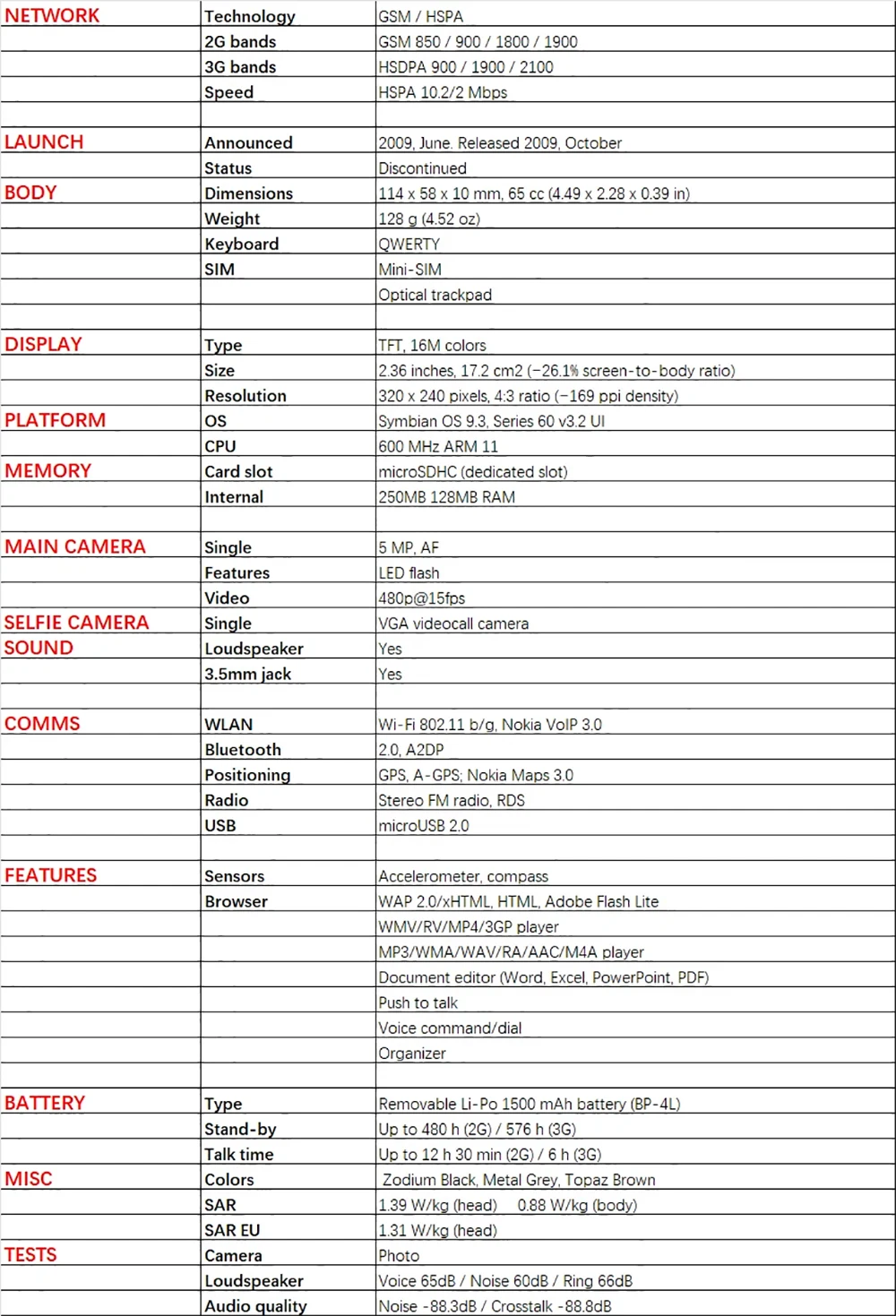 Original E72 Mobile Cell Phone GSM 3G Unlocked Wifi 5MP 480p Cellphone English Hebrew Russian Arabic Keyboard. Made in Finland