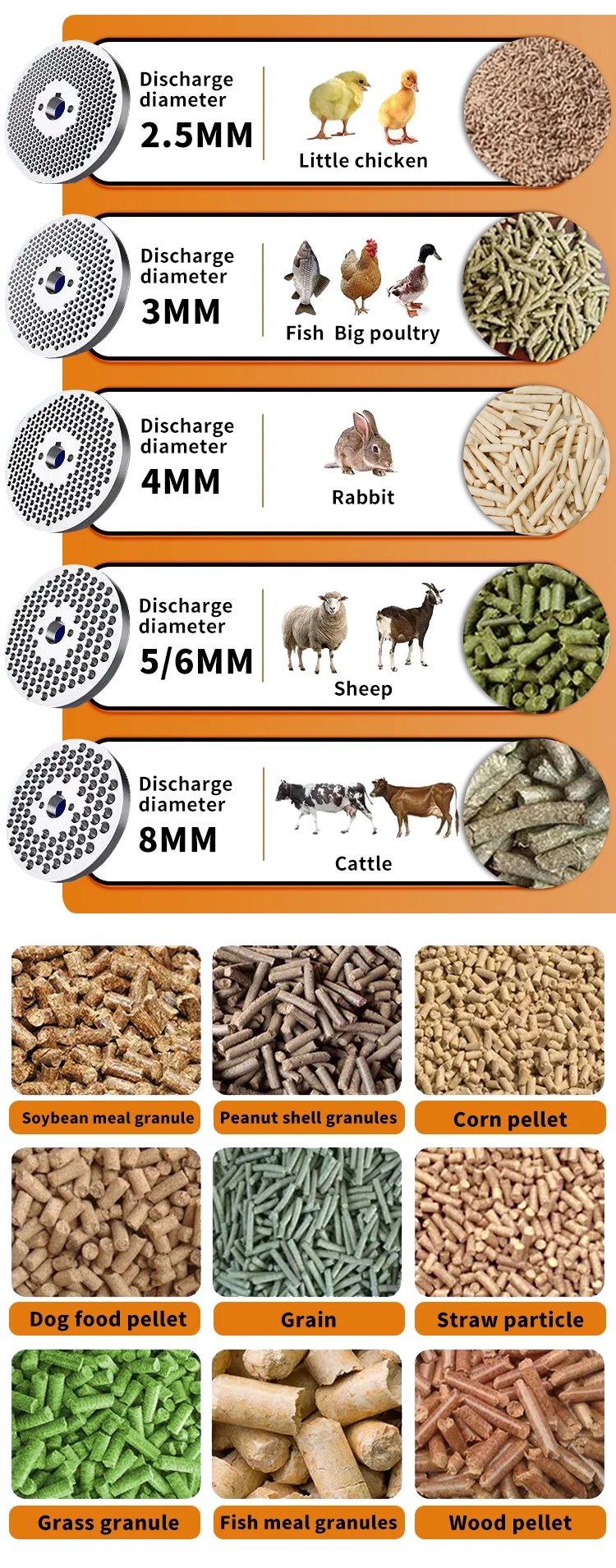 160kg Per Hour Animal Feed Pellet Machine 420 Wood Pellet Mill for Biomass Pellet Production