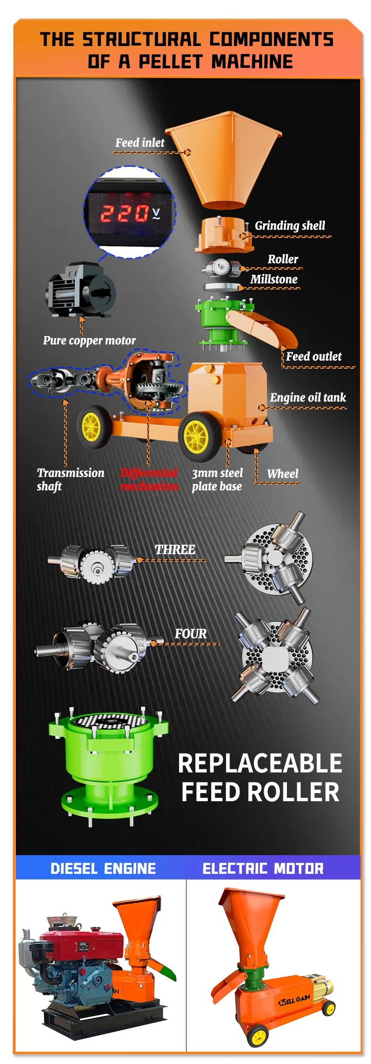 160kg Per Hour Animal Feed Pellet Machine 420 Wood Pellet Mill for Biomass Pellet Production