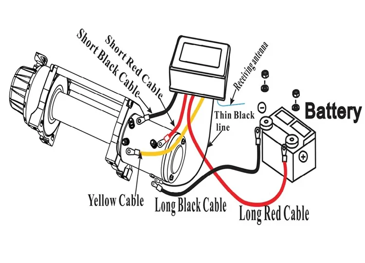 Ztem 13500LBS Electric Truck Winch12v Electric Winch ATV Synthetic Rope with 2 Remote Controls for 4X4 Car Trailer ATV Truck