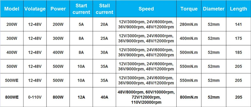 1PCS 800W air cool spindle DC 110V 20000rpm CNC engraving machine tool Replaceable carbon brush spindle motor