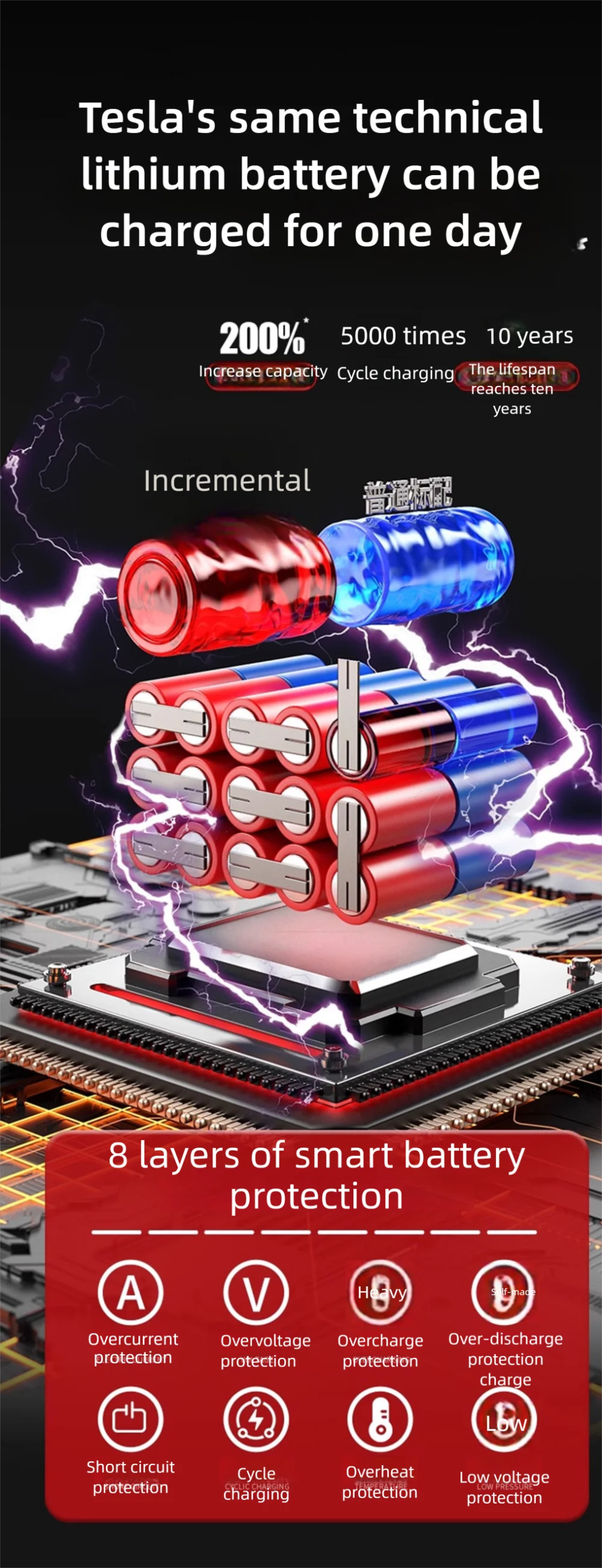 Electric Lawn Mower Multifunctional Agricultural Lawn Mower Small Household Rechargeable Lithium Battery Weeding Machine