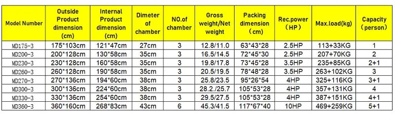 SOLARMARINE Inflatable Racing Boat, PVC Material, Laminated Wear-Resistant, Fishing Kayak, Oars Pump, 0.7mm, 200cm, 2 Persons