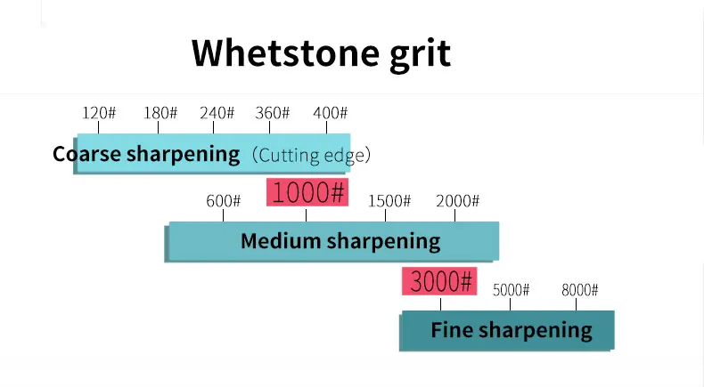 Taidea T1091AC knife sharpener whetstone Angle guide Correction Stone whetstone accessories tool kitche fixed knife sharpener