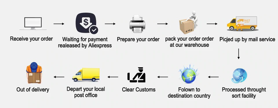 SL68 Quartz Watch Movement Original Watch Accessories Repairing Movement for SL68 Quartz Watch Movement Watch Repair Tool Parts