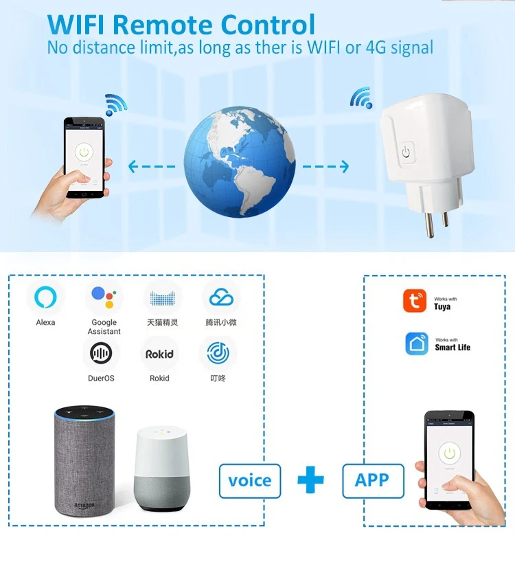 Tuya Wifi Smart Socket EU16A/20A Smart Plug With Power Monitoring Smart Life APP Remote Control Support Google Assistant Alex