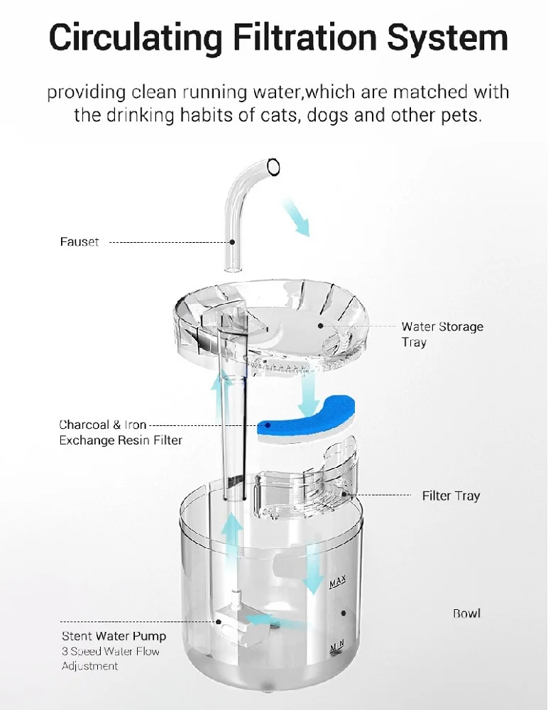 Intelligent Cat Water Fountain Auto Filter USB Electric Mute Dog Drinker Bowl Recirculate Filtring For Cats Pet Water Dispenser