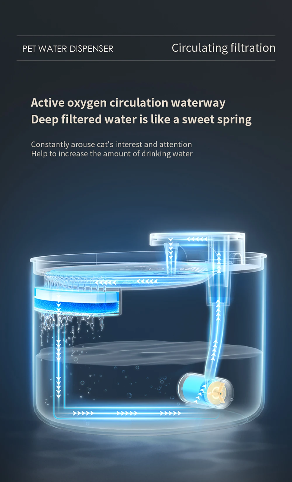 3L Pet Automatic Water Fountain With LED Light Ultra Silent Pet Drinking Water Fountain USB Cats Electric Mute Pet Water Feeder