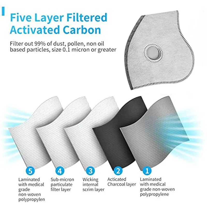 Motorcycle Dust Mask PM2.5 Breathable Mask Unisex Antifreeze Cold Resistant Outdoor Cycling Sports Windproof Mask