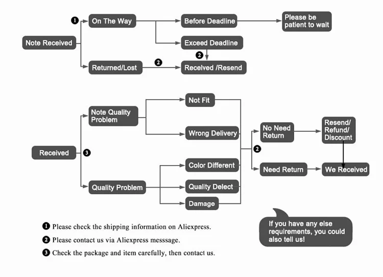 BLD Modular Dual Lens Motorcycle Helmet Safety Downhill Flip Up Helmets Professional Motocross Racing Full Face Casco Moto